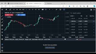 oil and eurcad charting Sat [upl. by Eiramanig]