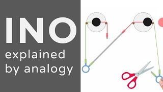 Internuclear Ophthalmoplegia  INO  Animation  Explained Conceptually [upl. by Wennerholn]