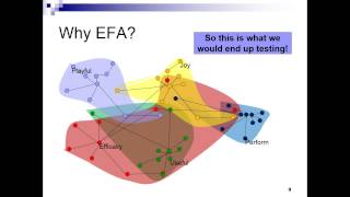 Exploratory Factor Analysis conceptual [upl. by Jonette300]