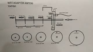 Wifi Adaptör Anteni Güçlendirmesi  Wifi Gun  Gerçekten Çalışıyor mu [upl. by Aicak]