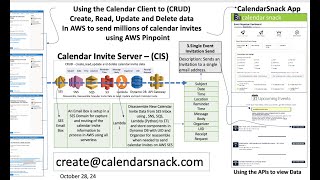 Silent 1 Minute Clip How we eat Calendar Data on AWS [upl. by Enoek]