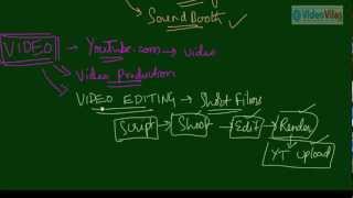 Multimedia 03  What is Audio Editing amp Video Editing Telugu [upl. by Manoff]