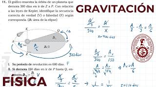 Anual 2024 Sem 16 FISICA GRAVITACIÓN [upl. by Candless]