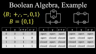 Boolean Algebra Switching Circuits Example  Discrete Mathematics [upl. by Araiet]