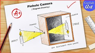 Pinhole Camera Diagram Drawing CBSE  step by step labelled project making for beginners [upl. by Ritter]