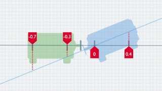 Shaft Alignment Concepts Offset amp Angularity [upl. by Kusin]