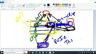 PCIe TL TB Development demo session [upl. by Tarton]