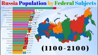 Russia Population by Federal Subjects 11002100AD OblastsKraisRepublicsAutonomous Okrugs etc [upl. by Naicul297]