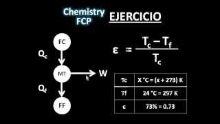 Ciclo de Carnot Temperatura fuente caliente a partir de eficiencia [upl. by Elaynad]