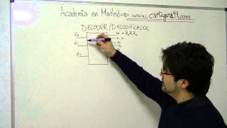 explicación del circuito decodificador lógica combinacional integrado decodificador [upl. by Katti424]