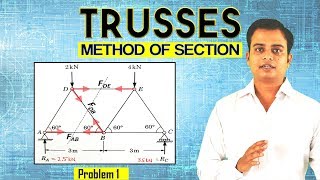 TrussesMethod of SectionProblem 1 [upl. by Ree]