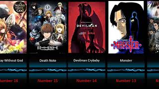 30 Best Dark Anime To Watch [upl. by Schluter]