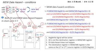 計算機組織 Chapter 47  Conditions of MEM Data Hazard  朱宗賢老師 [upl. by Nrubyar]