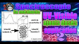 Spectroscopie SMC S5  251  application méthode des ajouts dosés [upl. by Alius]