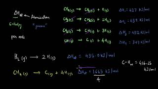 Standard enthalpy of atomisation  Thermodynamics Chemistry  Khan Academy [upl. by Chaworth]