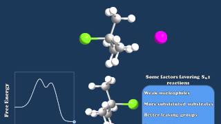 Nucleophilic Substitution Reactions Explained [upl. by Deidre]