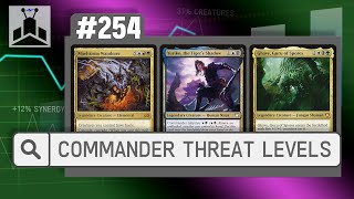 Commander Threat Levels  EDHRECast 254 [upl. by Edlitam]