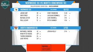 Norwood 1XI v North Ringwood 1XI [upl. by Eniamsaj]