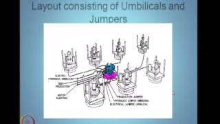 Mod01 Lec06 Subsea production systems [upl. by Saiasi]