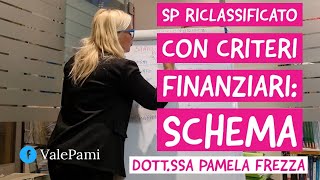 STATO PATRIMONIALE RICLASSIFICAZIONE FINANZIARIA SCHEMA [upl. by Innaig621]