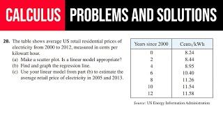 28 The table shows average US retail US retail residential prices of electricity from 2000 to 2012 [upl. by Kcirdez]