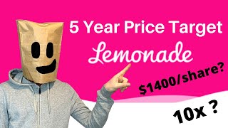 CAN LEMONADE 10x in 5 YEARS  LMND Stock Analysis and Predictions [upl. by Jody]