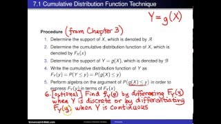 Cumulative distribution function technique [upl. by Abraham]