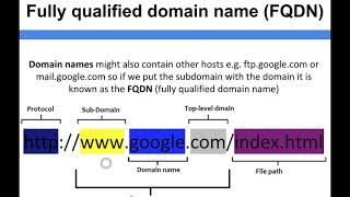 Networking  Fully qualified domain names FQDN [upl. by Ila]