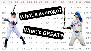 Baseball Batting Stats 101 [upl. by Itsuj]