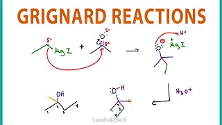 Grignard Reagent Reaction Mechanism and Shortcut [upl. by Llerraj]