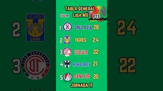 TABLA GENERAL de la LIGA MX 2024 [upl. by Kincaid]