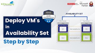 Azure Availability Zones [upl. by Margarita]