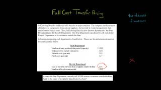 Full Cost Transfer Pricing [upl. by Aselehc]