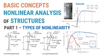 9  Basic Concepts of Nonlinear Analysis  Part 1  Material Nonlinearity vs Geometric Nonlinearity [upl. by Konikow]