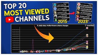 Top 20  Most Viewed YouTube Channels Every Day 2010  2023 [upl. by Willman]