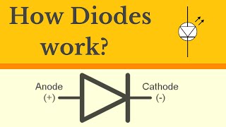 Diode Explained  How Diodes work  Working principle [upl. by Ellenoj]