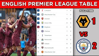 ENGLISH PREMIER LEAGUE TABLE STANDINGS UPDATED TODAY  MATCHWEEK 8  EPL FIXTURES TODAY 202425 [upl. by Morrissey]