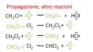 L’alogenazione del metano [upl. by Eaneg937]