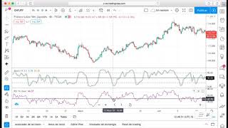 Estrategia compuesta RSI  STOCHASTIC [upl. by Damita42]