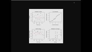 Generalized Linear Models w Examples in R Solution to Problem 313 [upl. by Etteniuq]