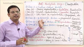 Antiarrhythmic Drugs Part 02  Classification of Antiarrythmic Drugs  Antiarrhythmic Drug Example [upl. by Claiborn]