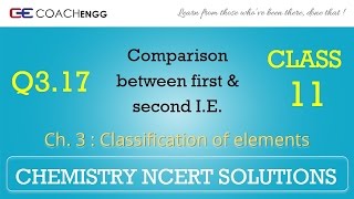 Chap9  Acids bases Chemistry  ionisation constant of water  pH and pOH  Class 11 [upl. by Ahsino725]