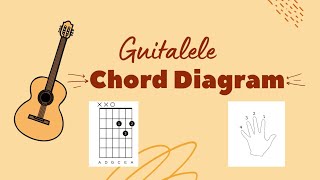 How to Read a Chord Diagram  How to play Guitalele for Beginners [upl. by Fiorenze]