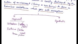 Biodegradable Polymer Introduction to Biodegradable Polymer [upl. by Rodmur705]