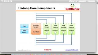 Master hadoop core components and processes [upl. by Amari]