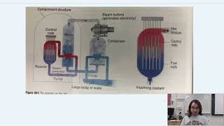 H Ch 28 Part 4  Fission and Fusion [upl. by Daza]