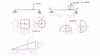 Introduction to centroids statics [upl. by Holna214]