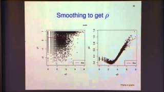 Semisupervised Learning on Graphs Using Observed Correlation Structure [upl. by Animsaj153]