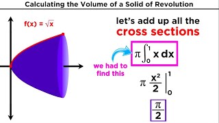 Calculating the Volume of a Solid of Revolution by Integration [upl. by Wadlinger]