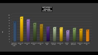 Sapphire R9 290X VAPORX 8GB TRIX  VIDEO BENCHMARKS  GAME TESTS REVIEW 1080p1440p [upl. by Sweet870]